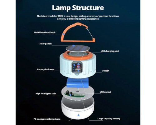 Светодиодная лампа фонарь для кемпинга на солнечной батарее оптом